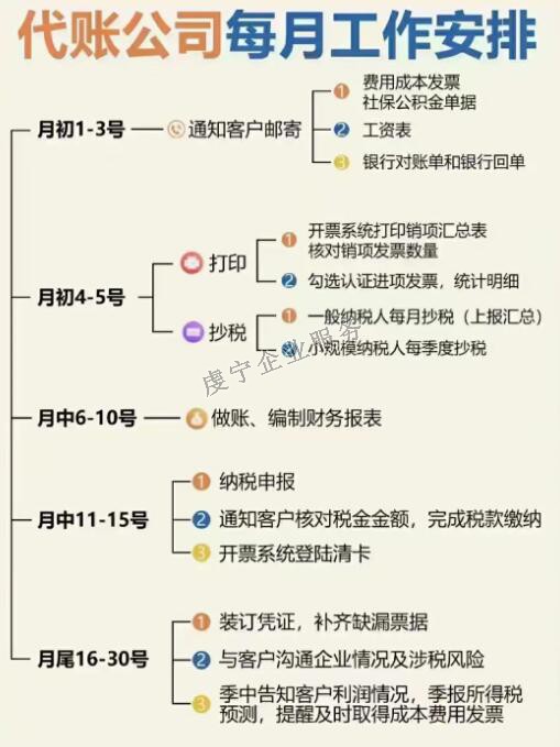 「贛州代理記賬」幫助企業(yè)**地處理稅務(wù)事務(wù)嗎？